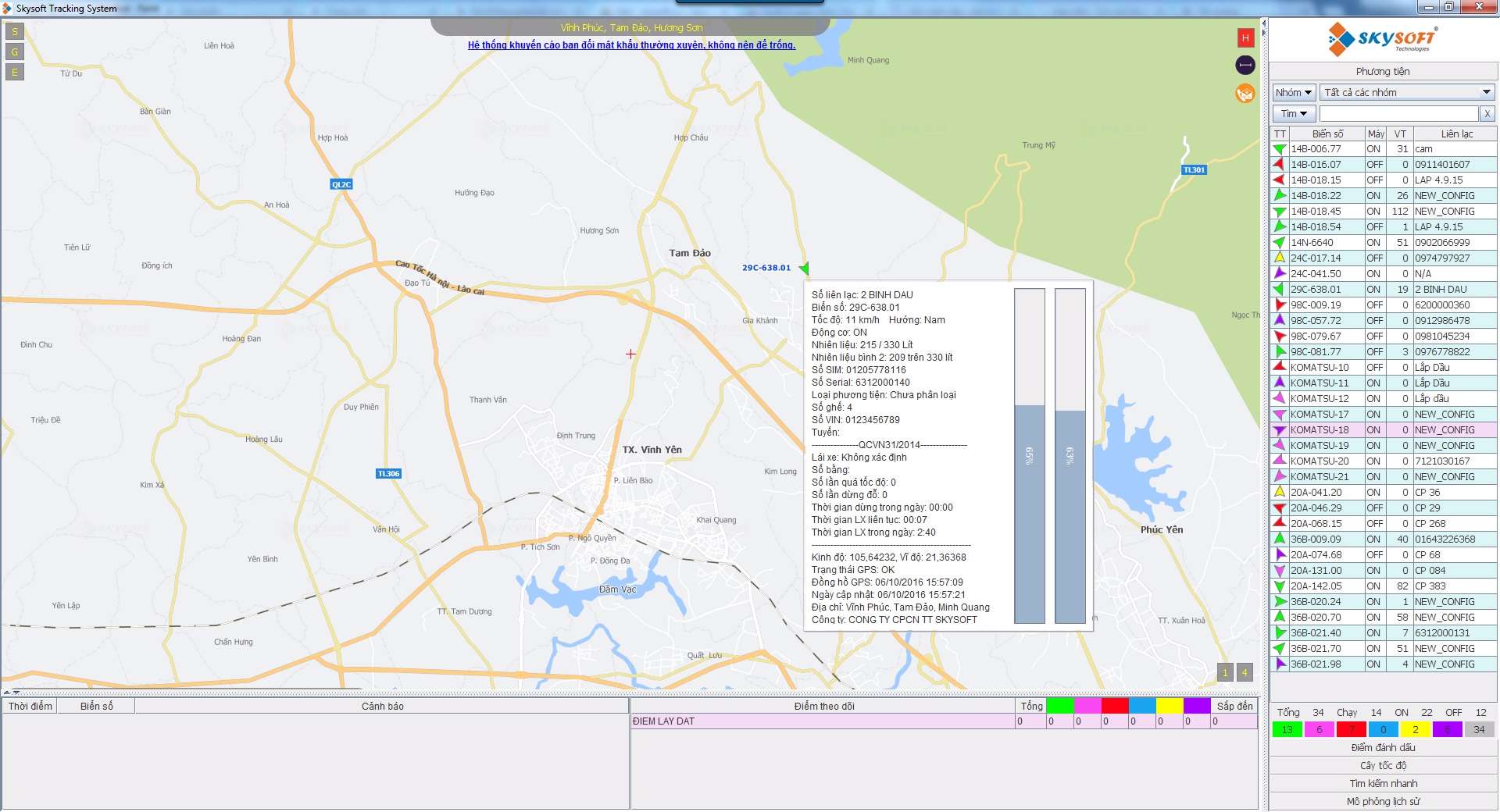 Phương tiện sử dụng thiết bị định vị GPS và thiết bị cảm biến dầu được theo dõi trên hệ thống giám sát hành trình