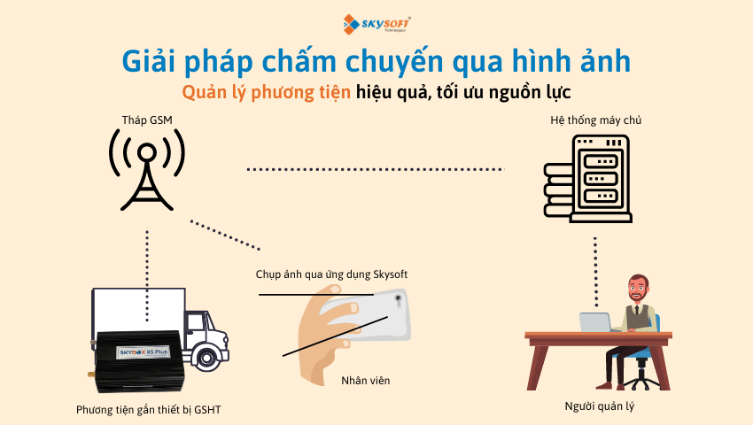 Chấm chuyến từ xa bằng phần mềm giám sát hành trình xe GPS
