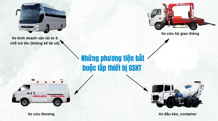 4 loại phương tiện bắt buộc lắp thiết bị GSHT 