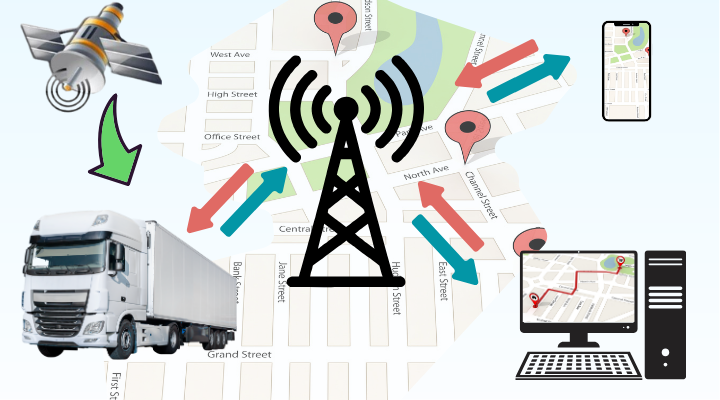 Hệ thống định vị GPS 4G trên xe xác định chính xác vị trí và trạng thái hoạt động từ xa 