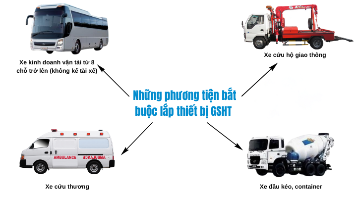 Các phương tiện quy định bắt buộc lắp GSHT 