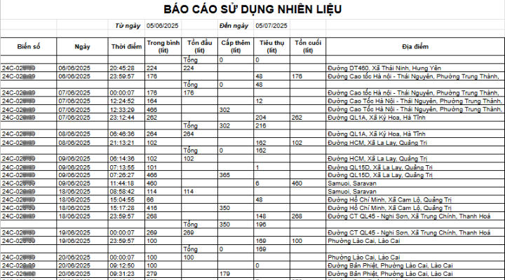Báo cáo sử dụng nhiên liệu. 